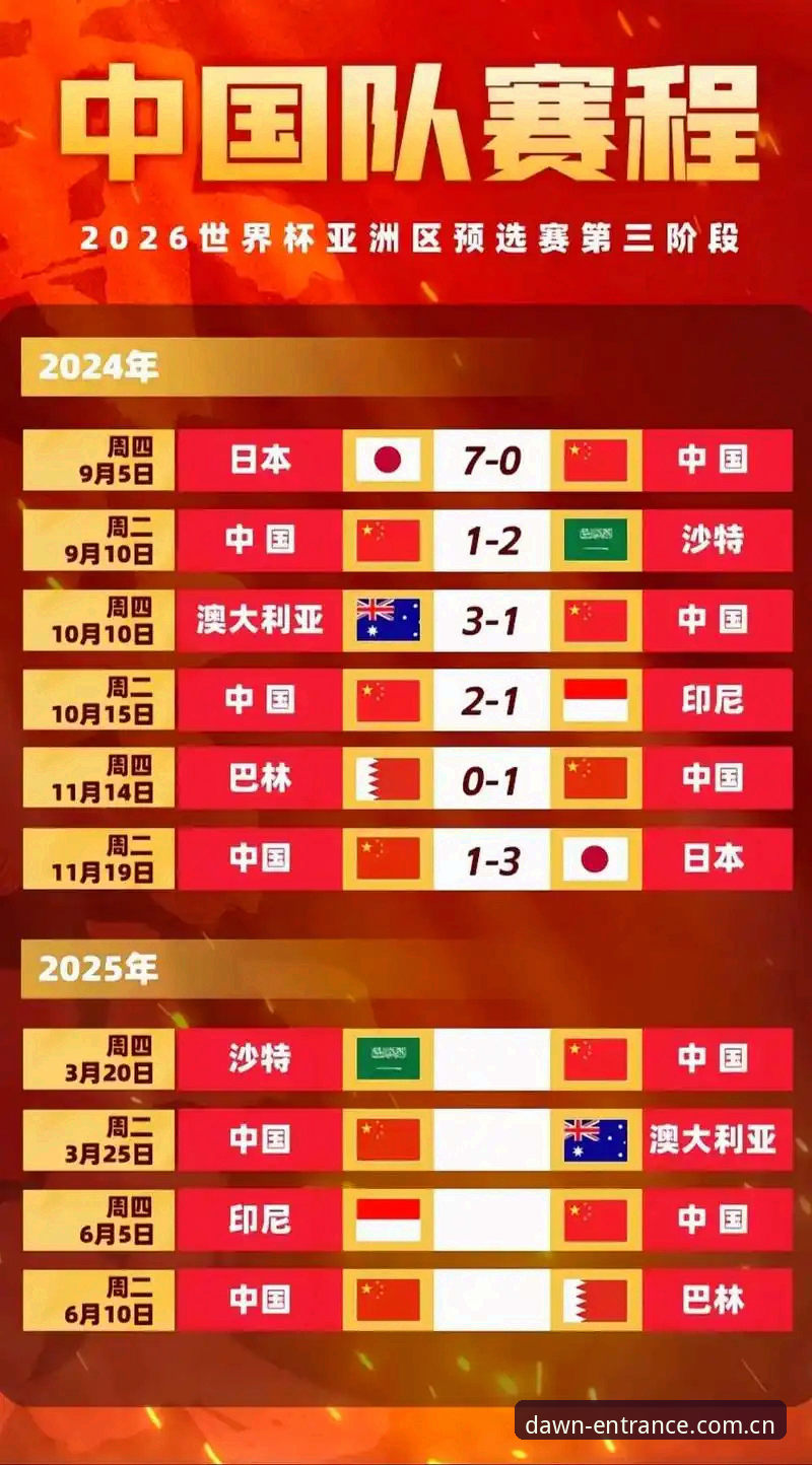 2026世界杯新规详解：“捂嘴红牌”与“秒表裁判”时代来了