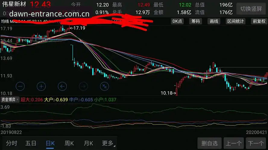 起点即立场登录通道 揭秘“起点即立场登录通道”背后的运行逻辑:为什么你点进去总是失败?